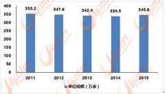 <b>升客户体验方面阐扬着主要感化</b>