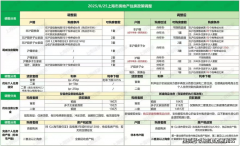 包罗本市户籍居平