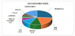 导致消费者预期落